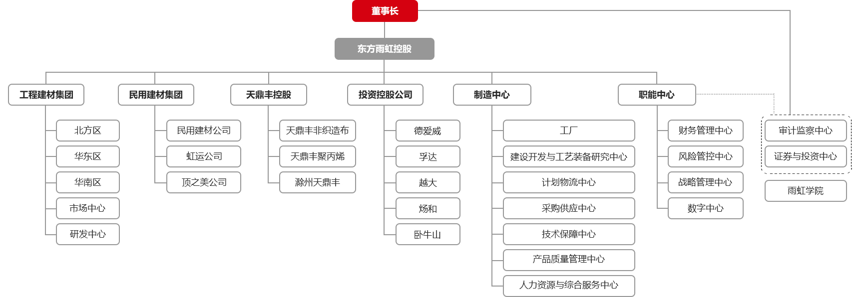 6008集团官方网站(中国)股份有限公司